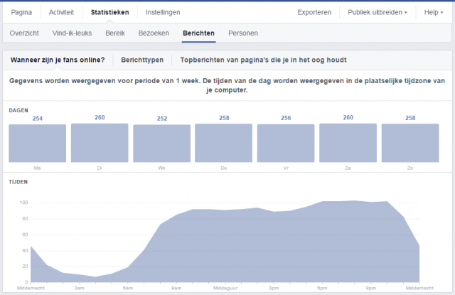 Wanneer zijn facebook fans online - facebook